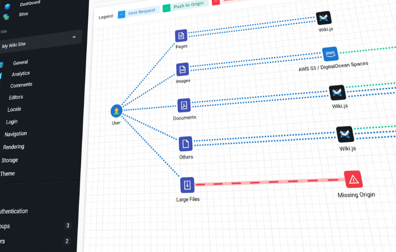 Wiki.js 3.0 Feature Preview - Storage Delivery Paths